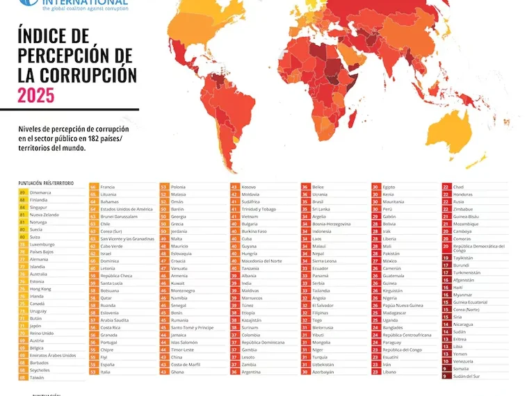 LA ARGENTINA VOLVIÓ A RETROCEDER EN EL RANKING DE TRANSPARENCIA